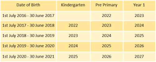 enrolment_years_table.png